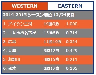 順位表.jpg